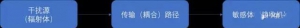 从EMC角度看电池阻抗谱