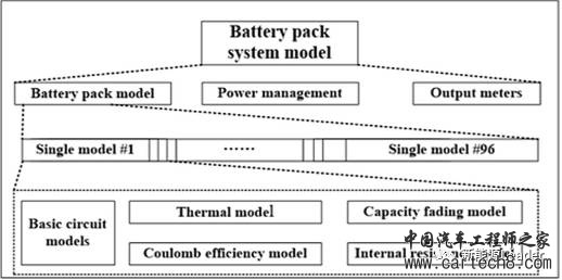 单体电池一致性对电池组性能的影响