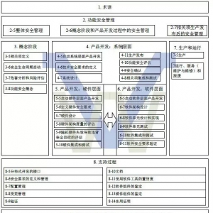 BMS功能安全开发流程