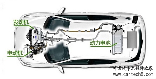 混动汽车,PS混动,动力分流式混合动力