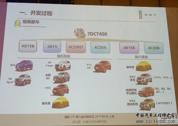 变速器,双离合变速器,长城汽车