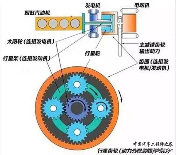 比亚迪,日系混动,混合动力汽车 比亚迪,日系混动,混合动力汽车