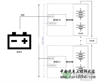 BMS系统如何做好电源和信号隔离 BMS系统如何做好电源和信号隔离