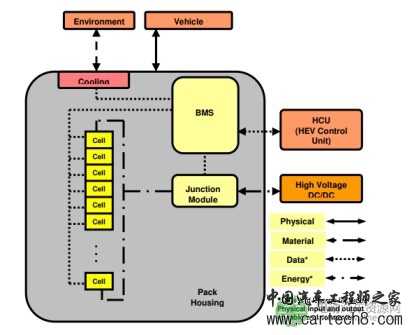 BMS系统如何做好电源和信号隔离 BMS系统如何做好电源和信号隔离