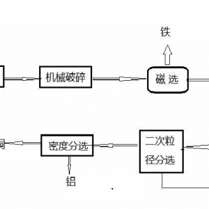 废旧锂离子动力电池的拆解及梯次利用
