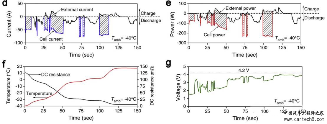 电动汽车的福音：新技术让电动汽车在-40℃下续航增加50%