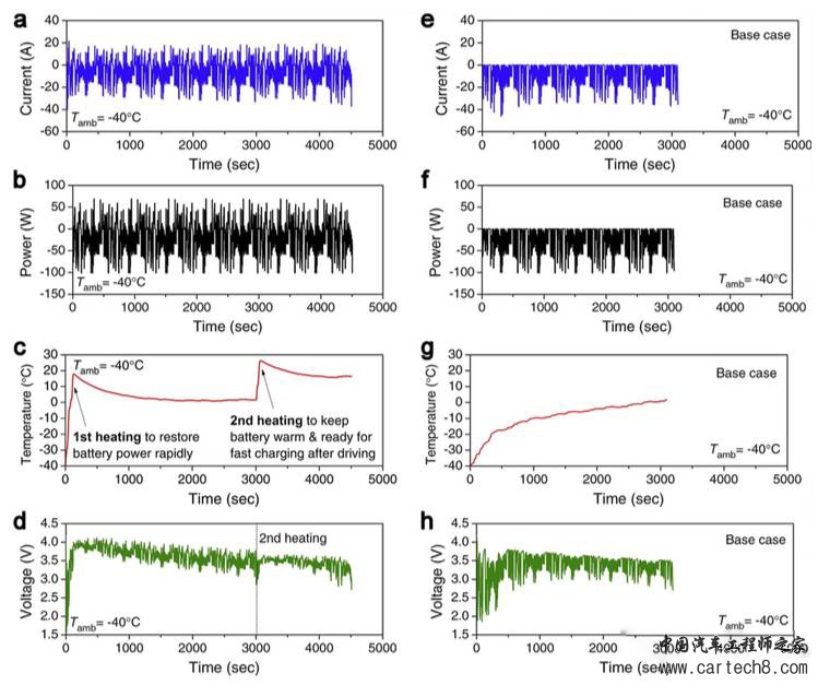 电动汽车的福音：新技术让电动汽车在-40℃下续航增加50%