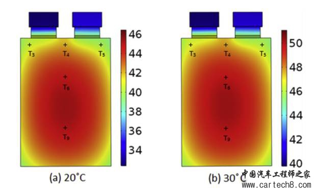 热失控中锂离子电池的核心温度变化