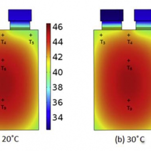 热失控中锂离子电池的核心温度变化