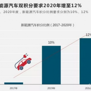谁为中国新能源汽车大跃进买单？！