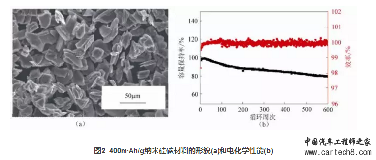 关于锂电池硅碳负极材料 你不得不知的事儿 关于锂电池硅碳负极材料 你不得不知的事儿