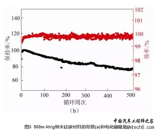 关于锂电池硅碳负极材料 你不得不知的事儿 关于锂电池硅碳负极材料 你不得不知的事儿