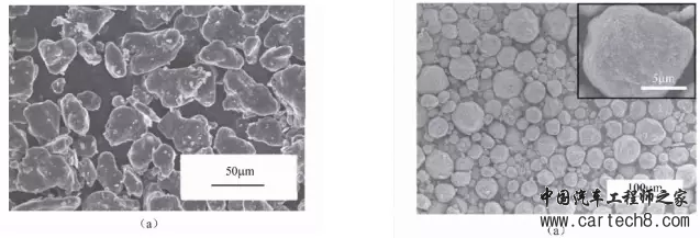 关于锂电池硅碳负极材料 你不得不知的事儿 关于锂电池硅碳负极材料 你不得不知的事儿