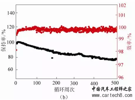 关于锂电池硅碳负极材料 你不得不知的事儿 关于锂电池硅碳负极材料 你不得不知的事儿