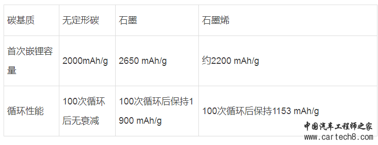 关于锂电池硅碳负极材料 你不得不知的事儿 关于锂电池硅碳负极材料 你不得不知的事儿