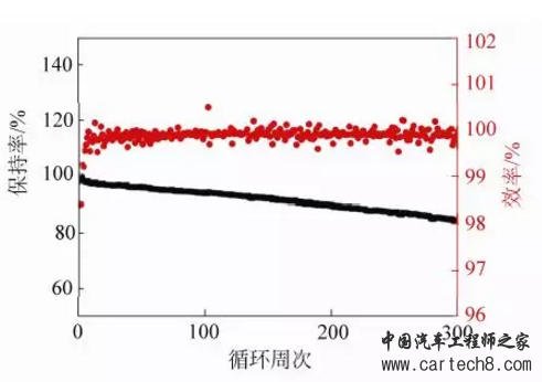 关于锂电池硅碳负极材料 你不得不知的事儿 关于锂电池硅碳负极材料 你不得不知的事儿