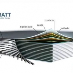 EMBATT双极性电极，底盘集成化电池系统的可能性