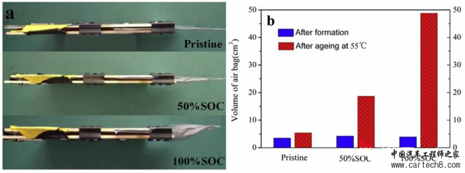 钛酸锂电池的产气问题