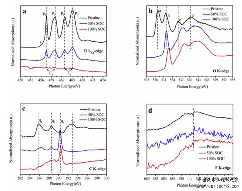 钛酸锂电池的产气问题