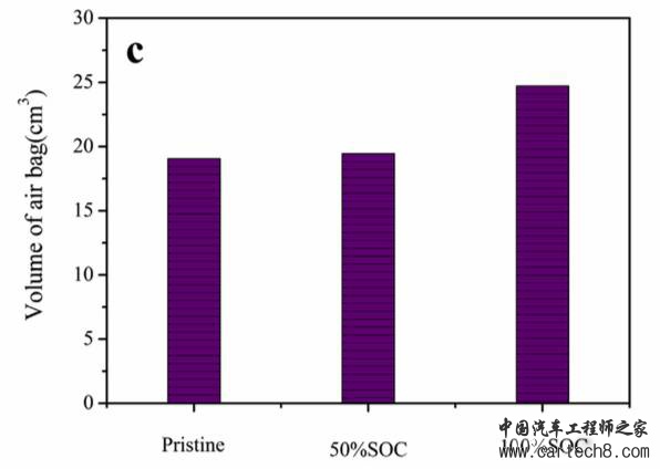钛酸锂电池的产气问题