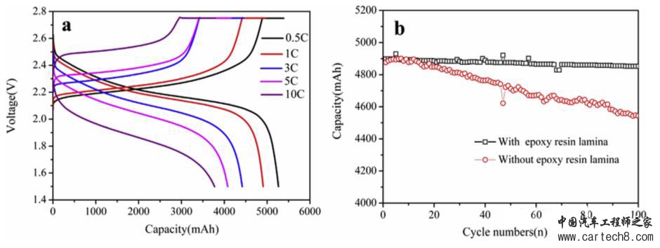 钛酸锂电池的产气问题