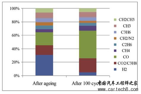 钛酸锂电池的产气问题