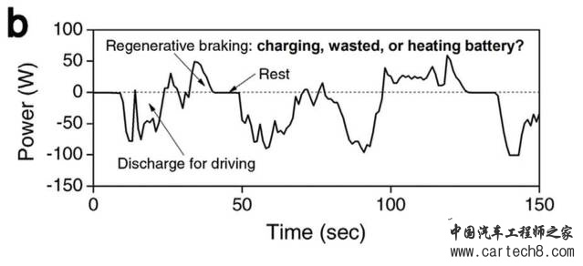 电动汽车的福音：新技术让电动汽车在-40℃下续航增加50%
