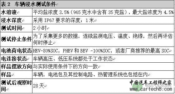 电动汽车浸水实验 电动汽车浸水实验