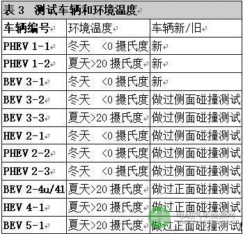 电动汽车浸水实验 电动汽车浸水实验