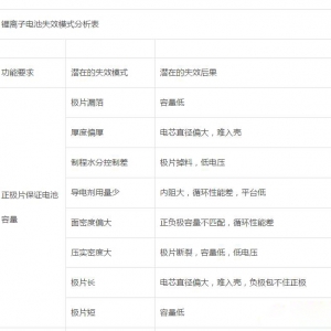 动力电池系统（电芯/BMS/PACK）失效模式分析