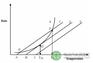 锂离子动力电池安全性问题影响因素 锂离子动力电池安全性问题影响因素