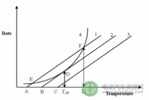 锂离子动力电池安全性问题影响因素