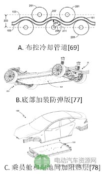 锂离子动力电池安全性问题影响因素 锂离子动力电池安全性问题影响因素