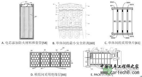 锂离子动力电池安全性问题影响因素 锂离子动力电池安全性问题影响因素