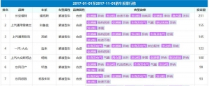 车企 “浮夸风”下的不思进取何时休？