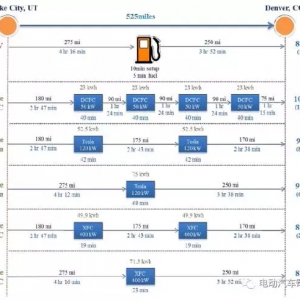 1000V高压系统就要来了，整车开发该怎么应对？