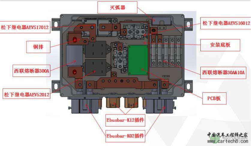 PDU结构设计注意事项 PDU结构设计注意事项