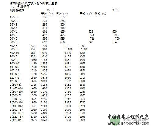 PDU结构设计注意事项 PDU结构设计注意事项