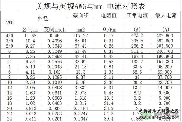 PDU结构设计注意事项 PDU结构设计注意事项