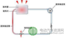PDU结构设计注意事项 PDU结构设计注意事项