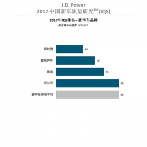 报告称自主品牌与国际品牌差距连续七年缩小