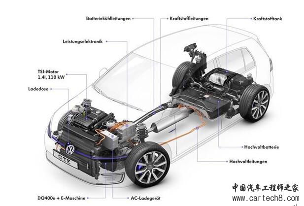 P2混动,混动技术路线 P2混动,混动技术路线