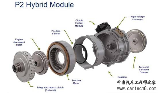 P2混动,混动技术路线 P2混动,混动技术路线