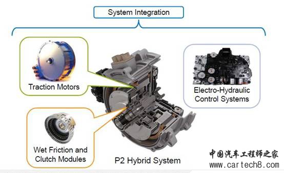 P2混动,混动技术路线 P2混动,混动技术路线