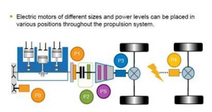 电动车之后的下一个风口——P2混动技术路线详解