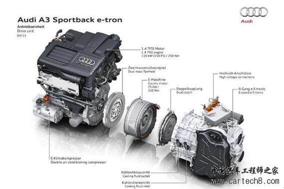 P2混动,混动技术路线 P2混动,混动技术路线