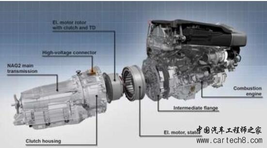 P2混动,混动技术路线 P2混动,混动技术路线