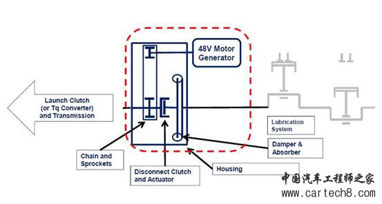 P2混动,混动技术路线 P2混动,混动技术路线