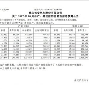 从一马当先到奋起直追 长安经历了什么？