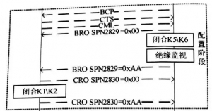 直流充电桩充电过程专业解读（3）：充电参数配置-充电-充电结束，从T12到T21